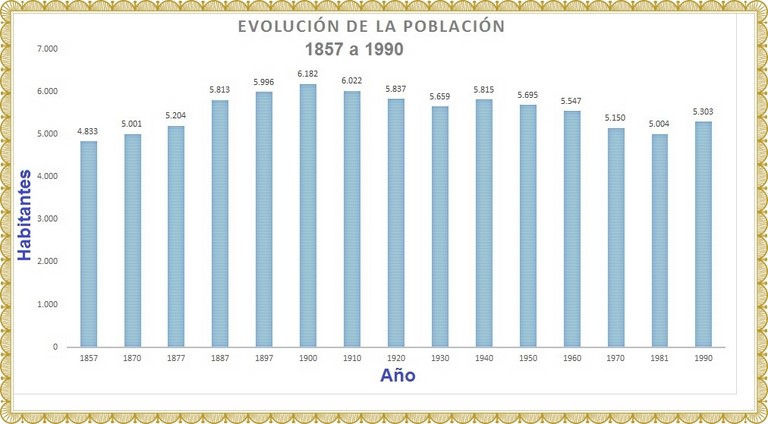 Grafico1